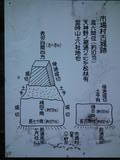 伯耆 市場城の写真